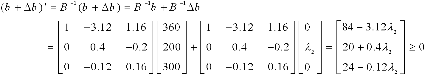 2.6.1 資源向量b變化的分析